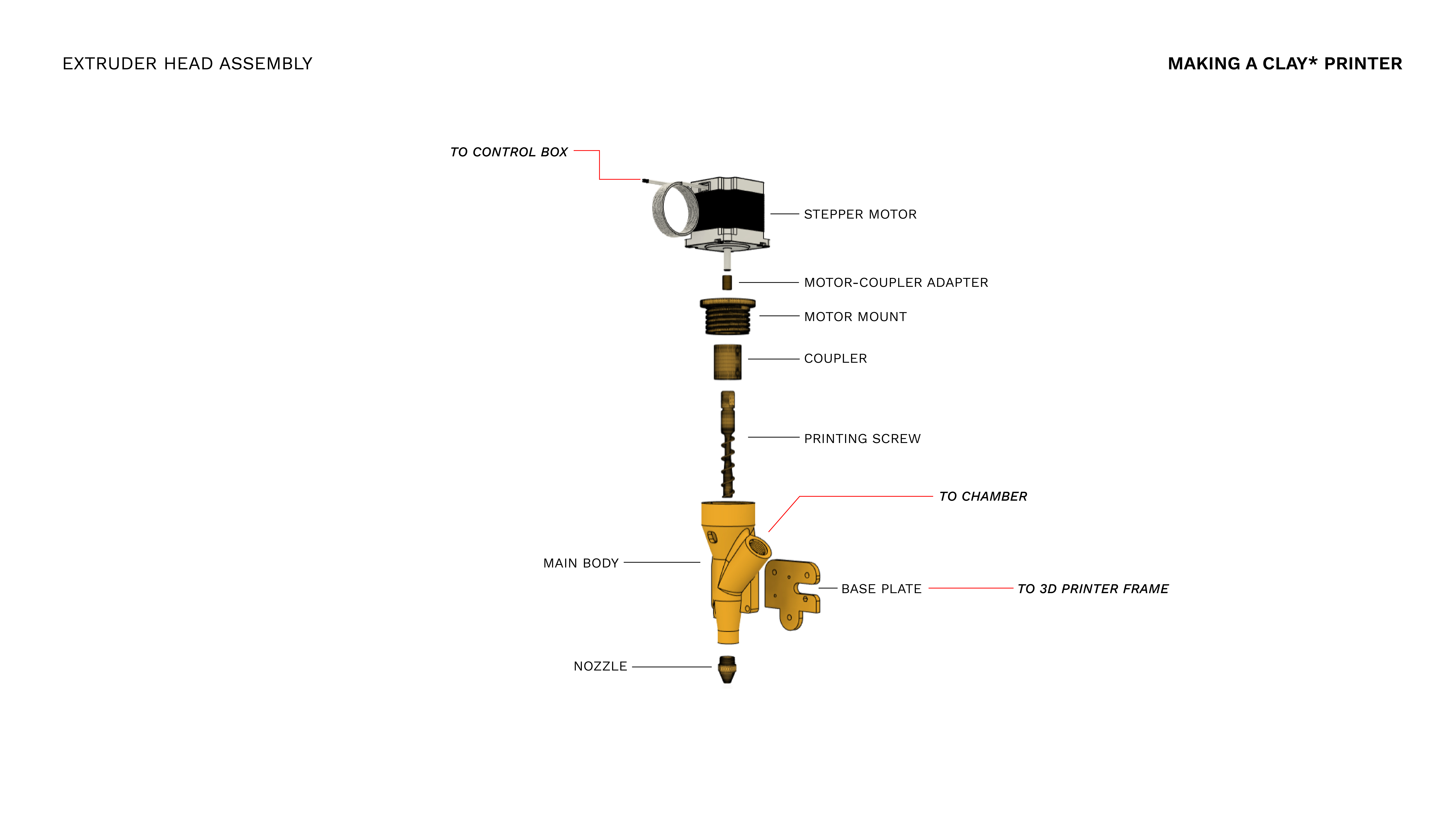 Extruder Head of the Clay Printer