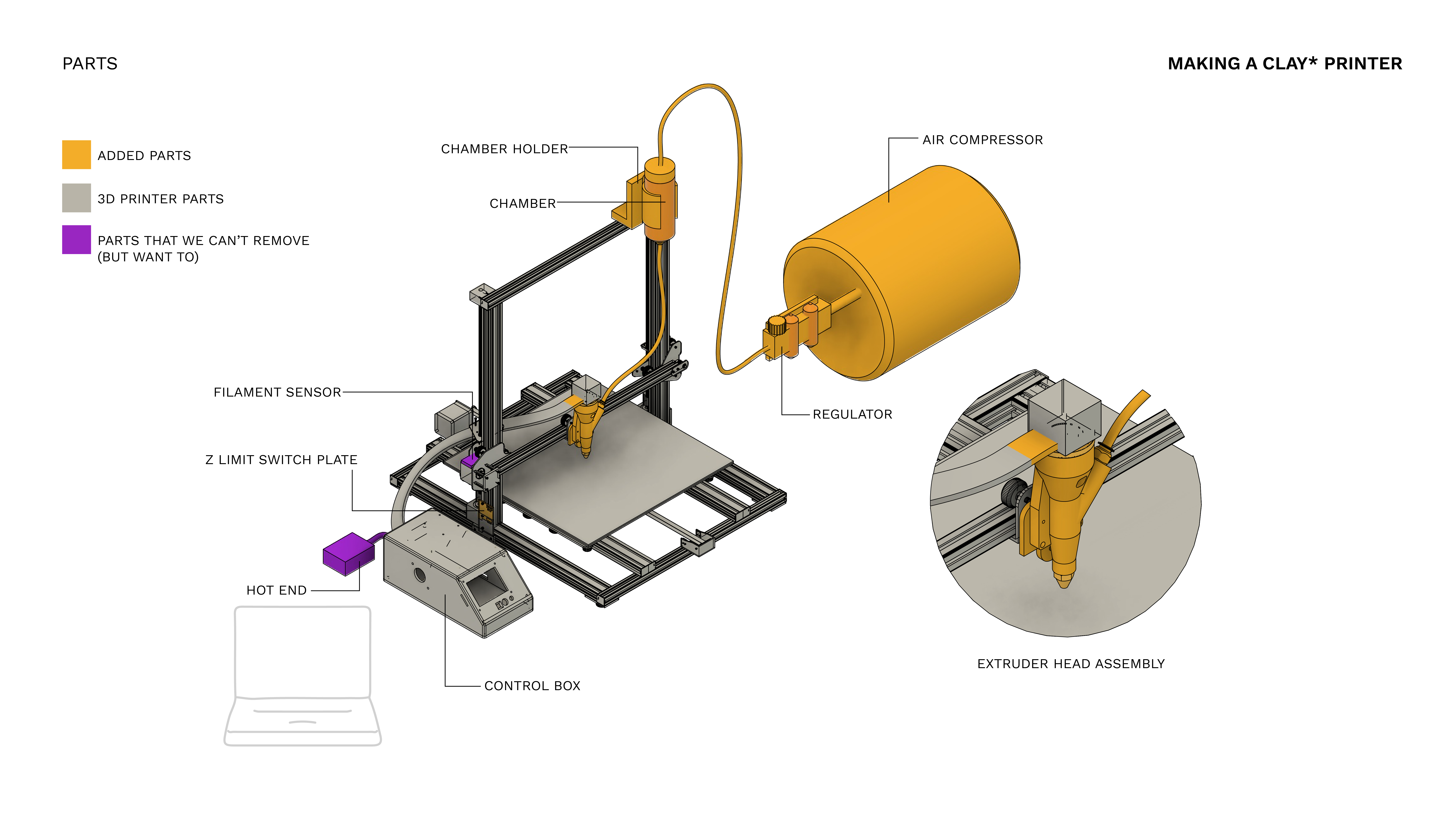 Parts of the Clay Printer